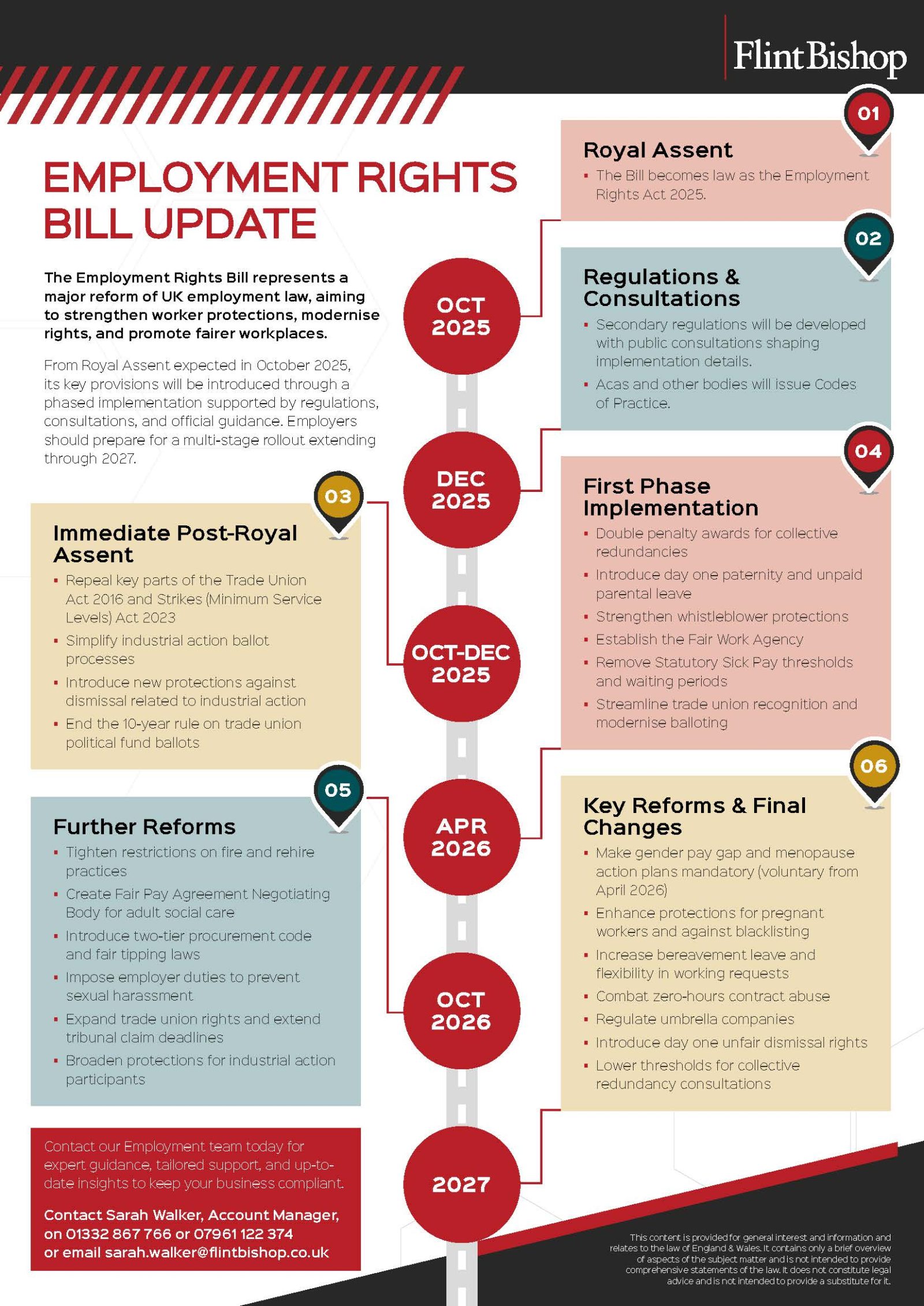 Screenshot of Flint Bishop’s Employment Rights Bill roadmap showing key upcoming employment law changes for employers.