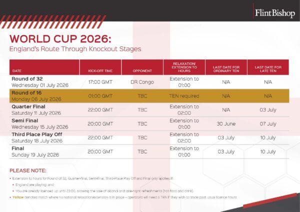 Cover of Flint Bishop's World Cup 2026 licensing guide showing England knockout fixtures and TEN deadlines.